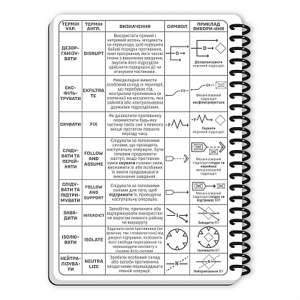 Ecopybook Tactical Блокнот командира отделения (розш.)– Милитарист - фото 43
