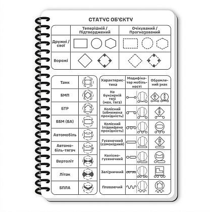 Ecopybook Tactical Блокнот командира отделения (розш.)– Милитарист - фото 39