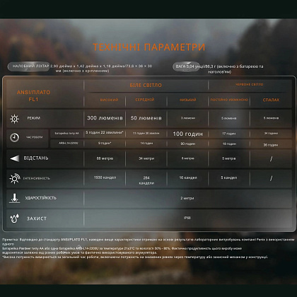 Fenix фонарь налобный HM23 V2.0 с красн. свет.– Милитарист - фото 9