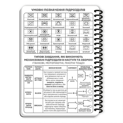 Ecopybook Tactical Блокнот командира отделения (розш.)– Милитарист - фото 40