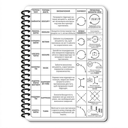Ecopybook Tactical Блокнот командира отделения (розш.)– Милитарист - фото 44