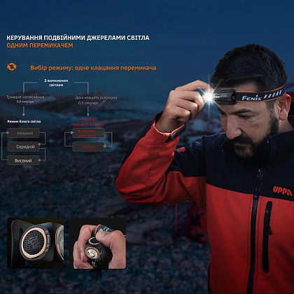 Fenix фонарь налобный HM23 V2.0 с красн. свет.– Милитарист - фото 8