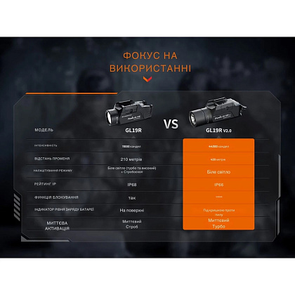 Fenix ліхтар до пістолета GL19RV20– Мілітарист - зображення 20