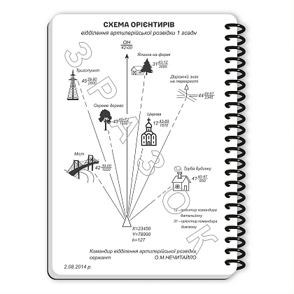 Ecopybook Tactical Блокнот командира отделения (розш.)– Милитарист - фото 49